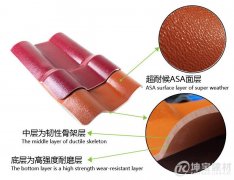 ASA樹脂瓦和ABS樹脂瓦有區(qū)別嗎？哪一種更好呢？